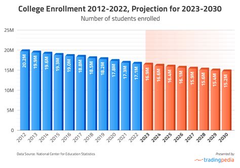 the act of enrollment at a college or university figgerits|The ACT of Enrollment: The College Enrollment Effects of State .